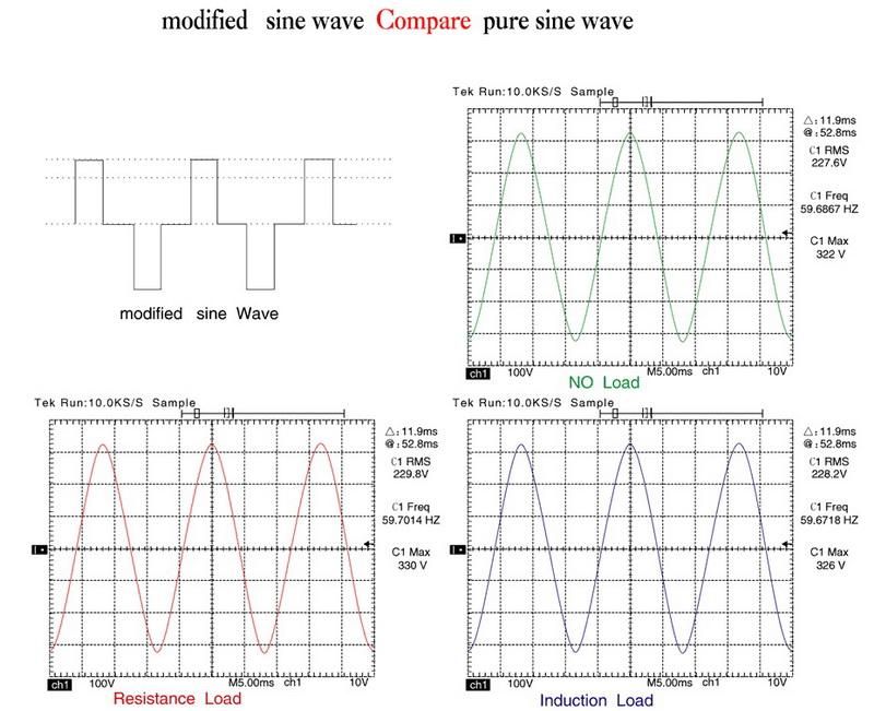 1000W Solar Pure Sine Wave Power Inverter DC 24V 2000W  