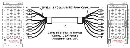 Calrad 40 934M Cascading 1 X 5 A/V Audio Video SD/HDTV Distribution 