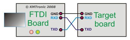 When you want to use the FTDI board you have to connect the RX to the 