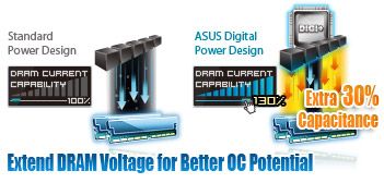 Extend DRAM Voltage for Better OC Potential