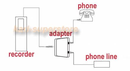 Telephone Recording Adapter for digital voice recorder  