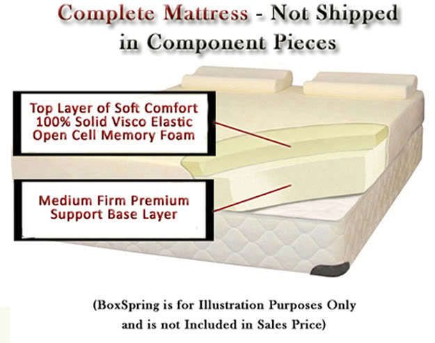 10 KING 5LB DENSITY MEMORY FOAM MATTRESS bed, beds  